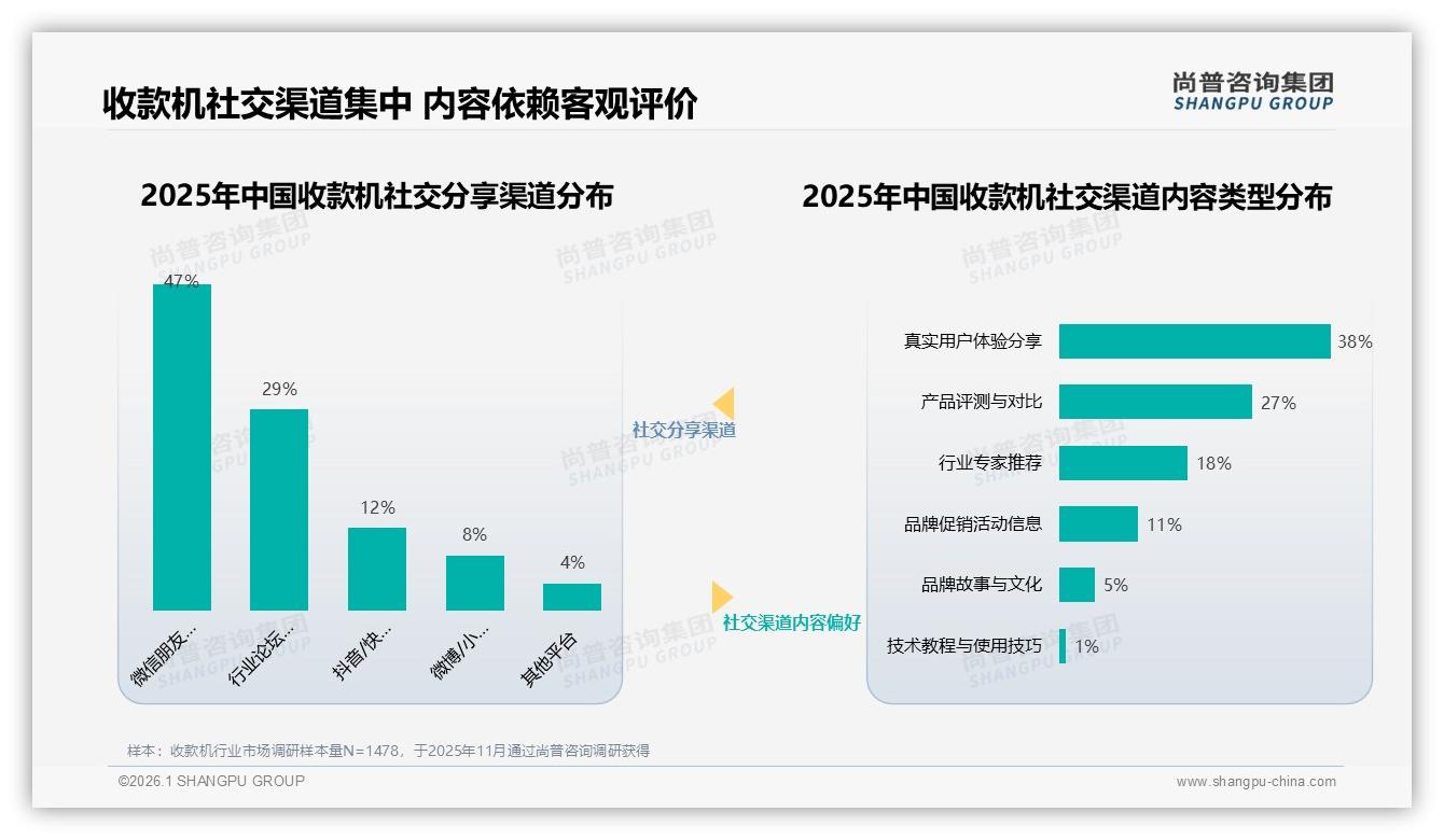 收款机口碑传播76%来自微信与行业社群——尚普咨询集团趋势雷达报告-2026年1月-收款机-38