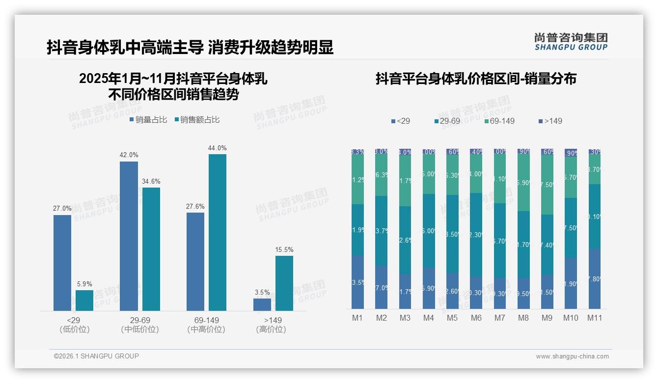 身体乳73%用户愿安利却怕踩雷，38%担心效果因人而异——尚普咨询集团独家披露-2026年1月-身体乳-38