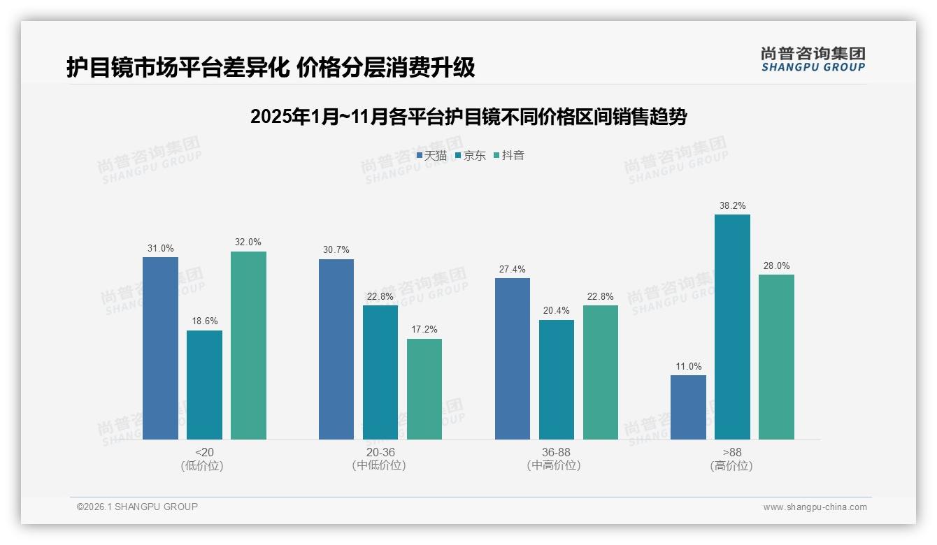 尚普咨询集团护目镜品类年报：79%国产品牌领先，价格敏感34%与功能实效28%双轮驱动-2026年1月-护目镜-38