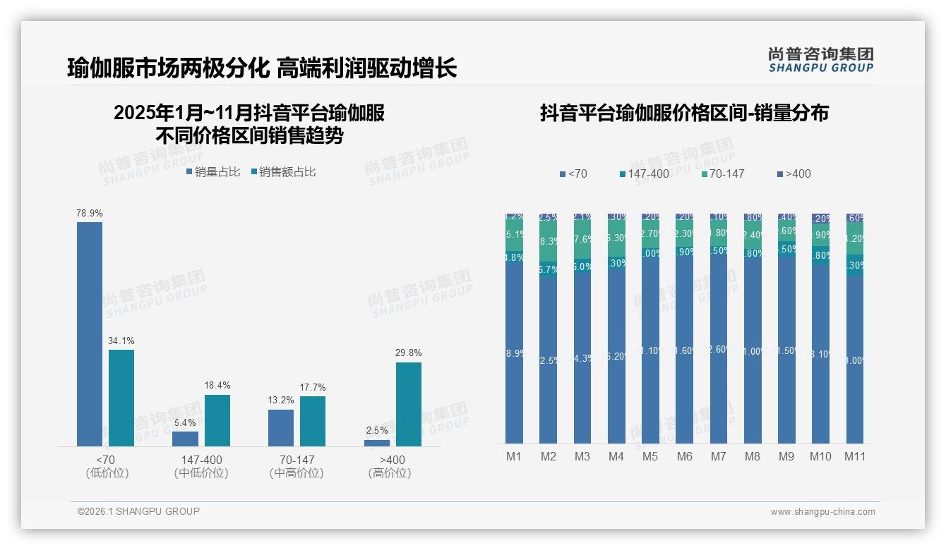 夏季消费占38%引瑜伽服热潮，环保简约包装受42%消费者青睐——尚普咨询集团趋势雷达报告-2026年1月-瑜伽服-38