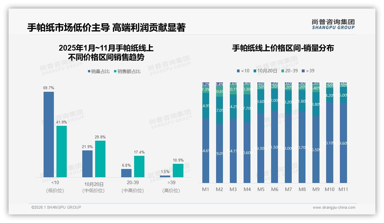 手帕纸国产占87%份额原料自主供应链安全可期——尚普咨询集团权威发布-2026年1月-手帕纸-38