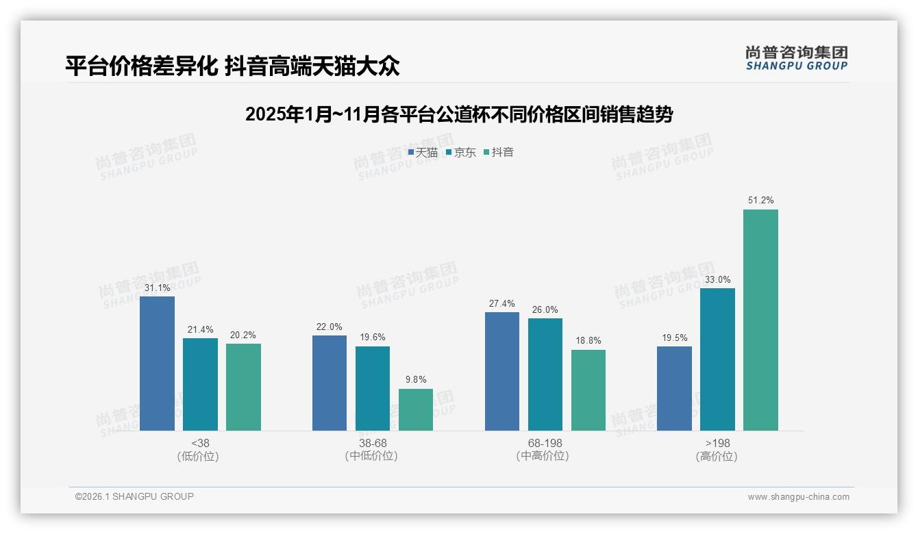 尚普咨询集团独家披露：50%推荐意愿24%嫌无特色口碑瓶颈待破-2026年1月-公道杯-38