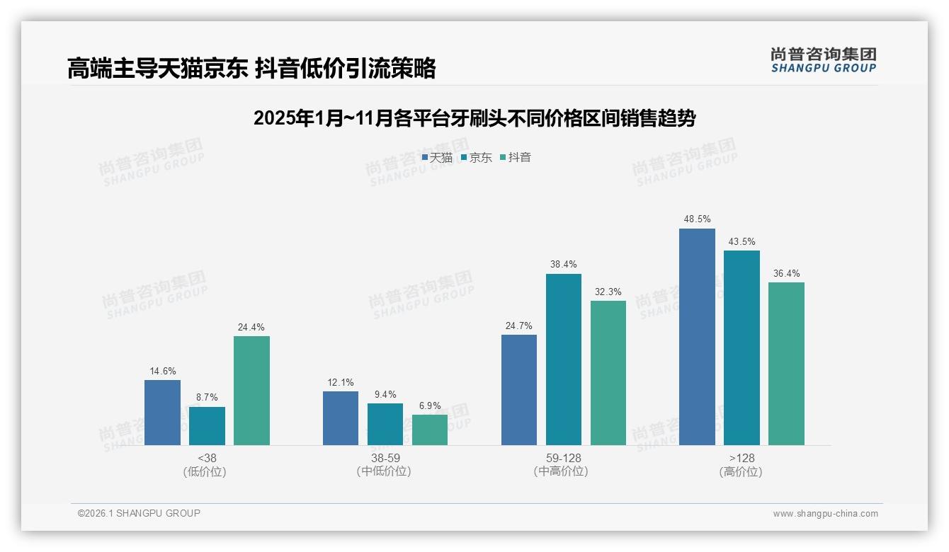 尚普咨询集团专题解读：独立密封包装42%占比，消费者愿为卫生多付钱-2026年1月-牙刷头-38