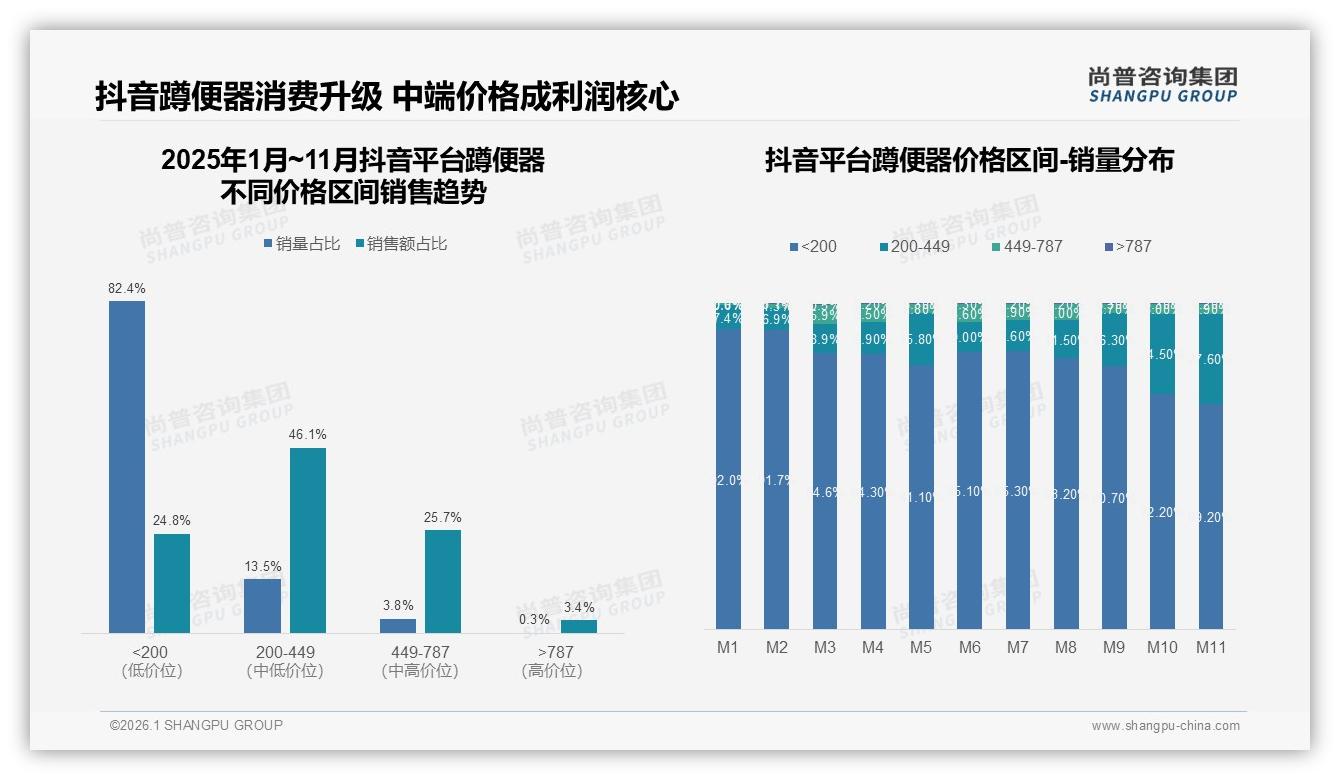 蹲便器智能节水产品仅28%渗透，升级空间巨大——尚普咨询集团行业观察-2026年1月-蹲便器-38