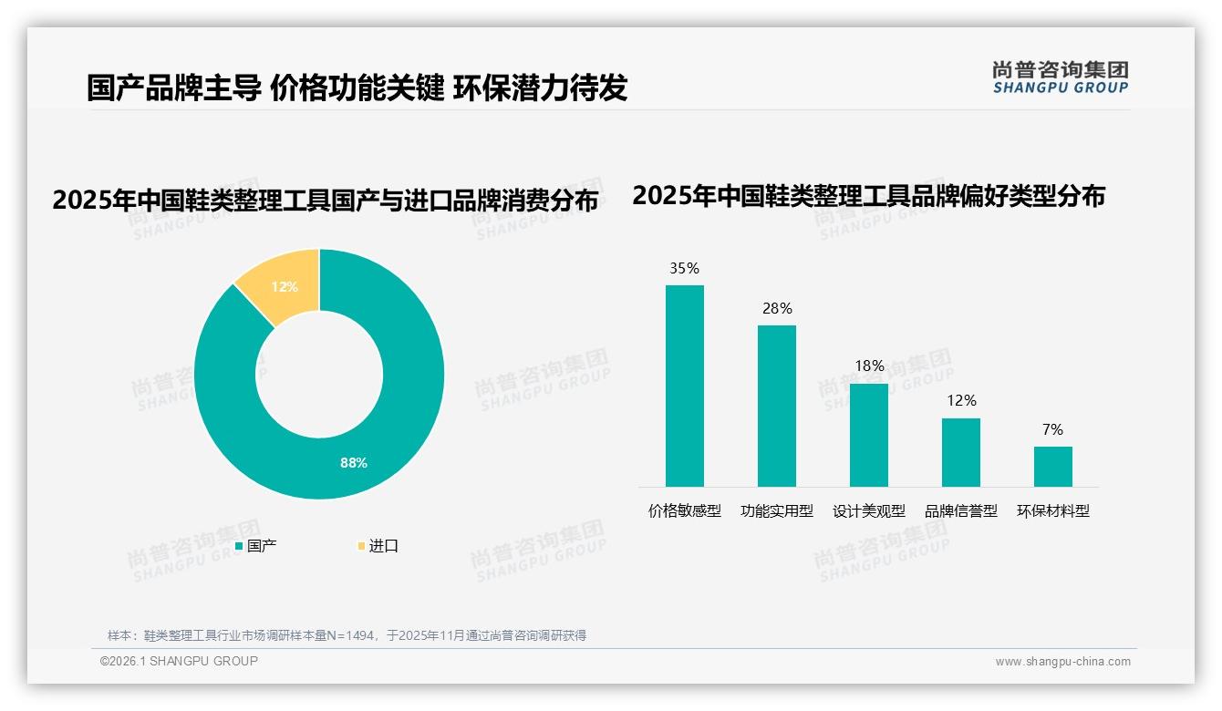 尚普咨询集团行业观察：88%国产品牌领跑鞋类整理工具，35%价格敏感用户仍待升级-2026年1月-鞋类整理工具-38