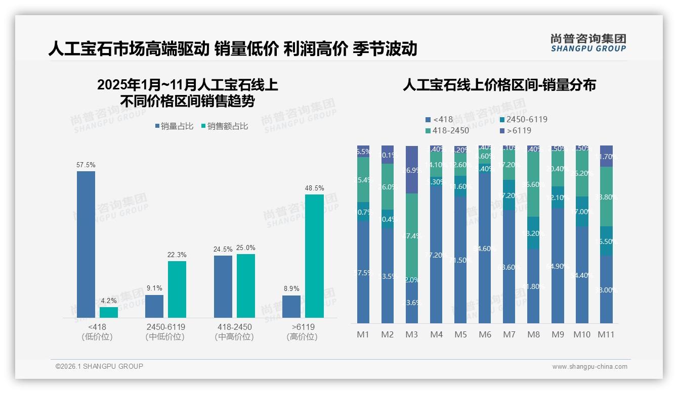 尚普咨询集团权威发布：26到35岁女性占62%驱动人工宝石高端溢价48%-2026年1月-人工宝石-38