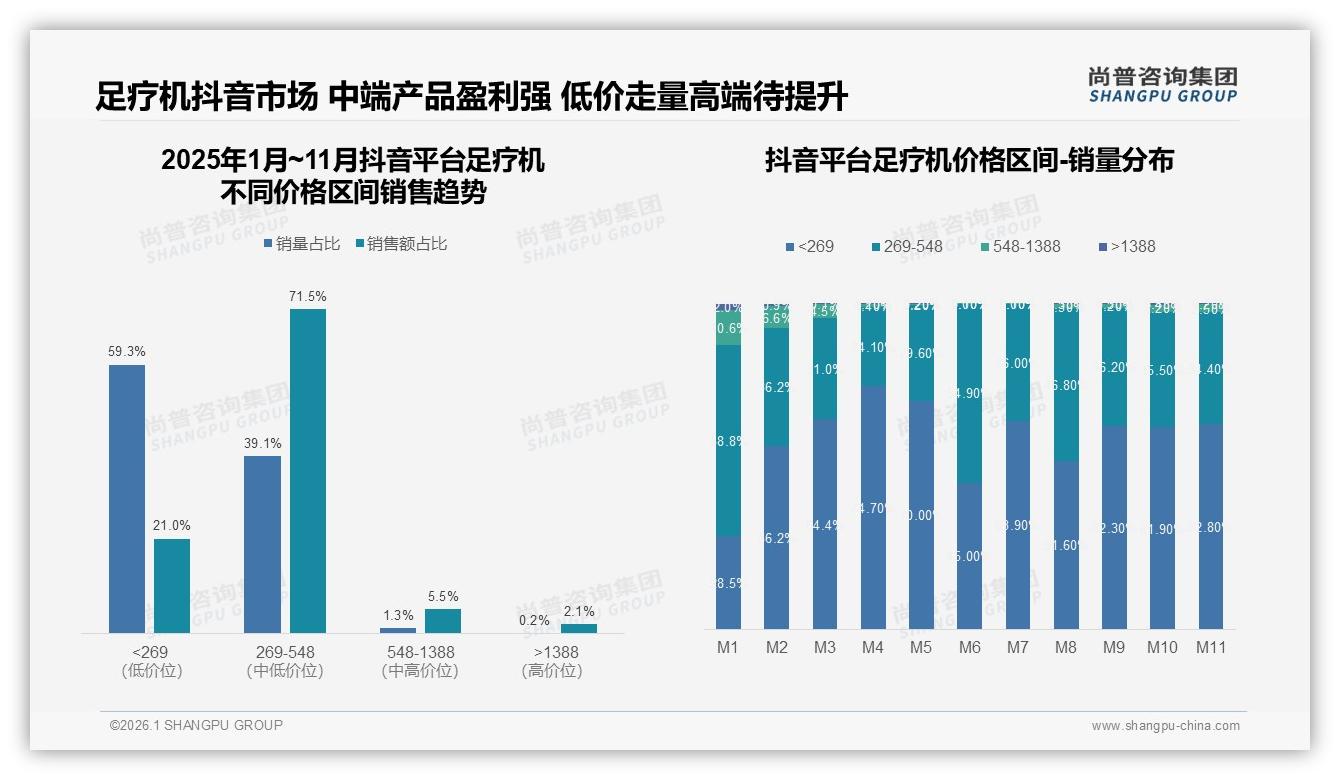 足疗机7%智能控制需求尚处萌芽，创新科技型10%人群引领下一风口-2026年1月-足疗机-38