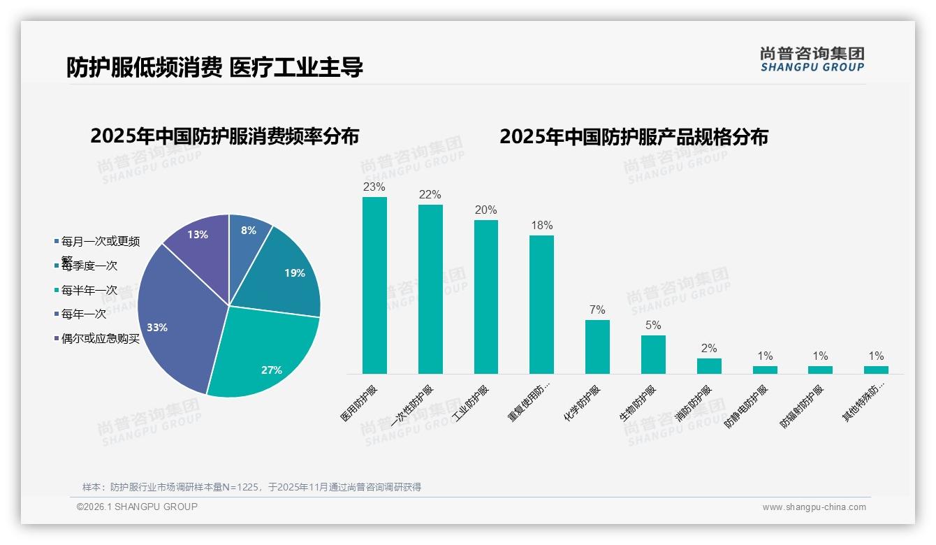 尚普咨询集团防护服品类年报：73%决策来自个人与企业双轮采购-2026年1月-防护服-38