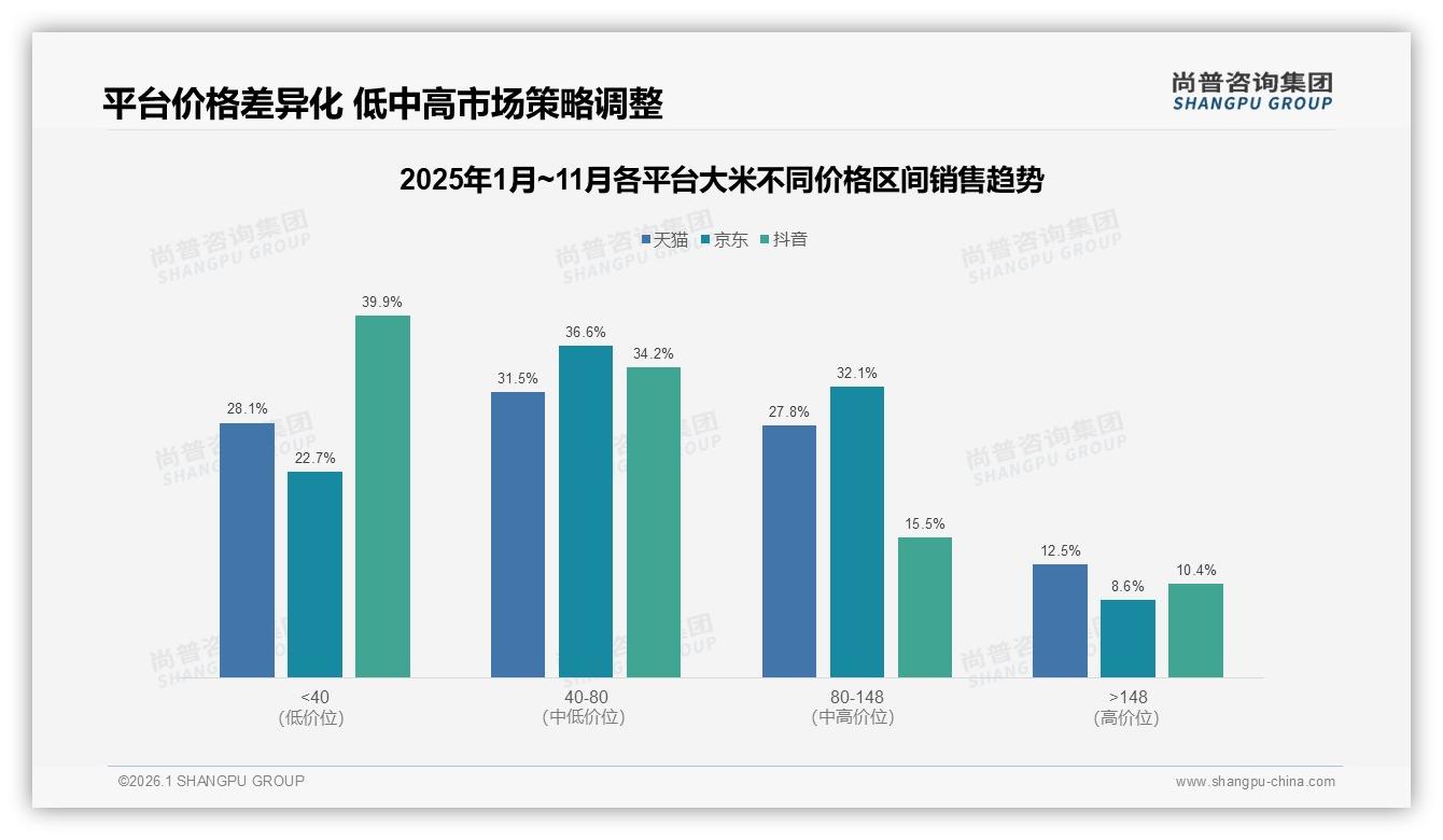 尚普咨询集团数据洞察：87%国产大米主导餐桌进口品牌高端渗透仅13%-2026年1月-大米-38