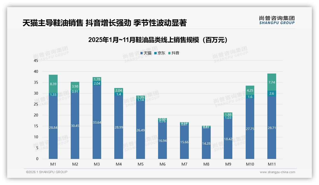 83%国产占比下的鞋油市场，本土品牌如何高端突围——尚普咨询集团行业观察-2026年1月-鞋油-38