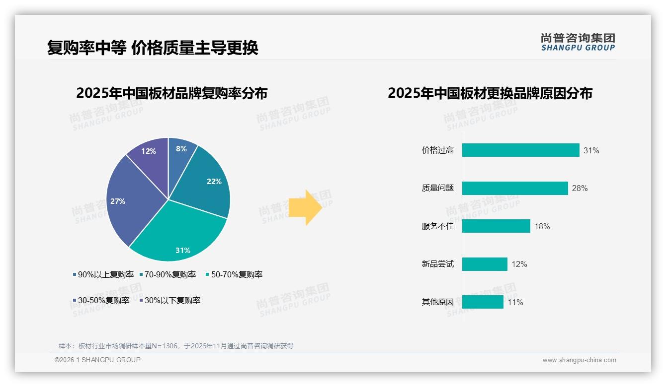 尚普咨询集团热点快读：87%国产板材消费者主导，进口溢价空间受挤压-2026年1月-板材-38