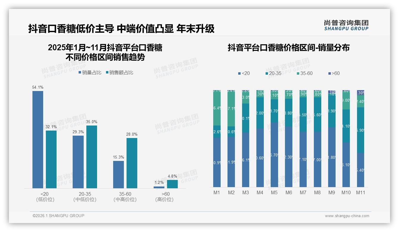 口香糖78%个人决策占比，家庭营销失灵，尚普咨询集团品类洞察：品牌如何激活单人场景-2026年1月-口香糖-38