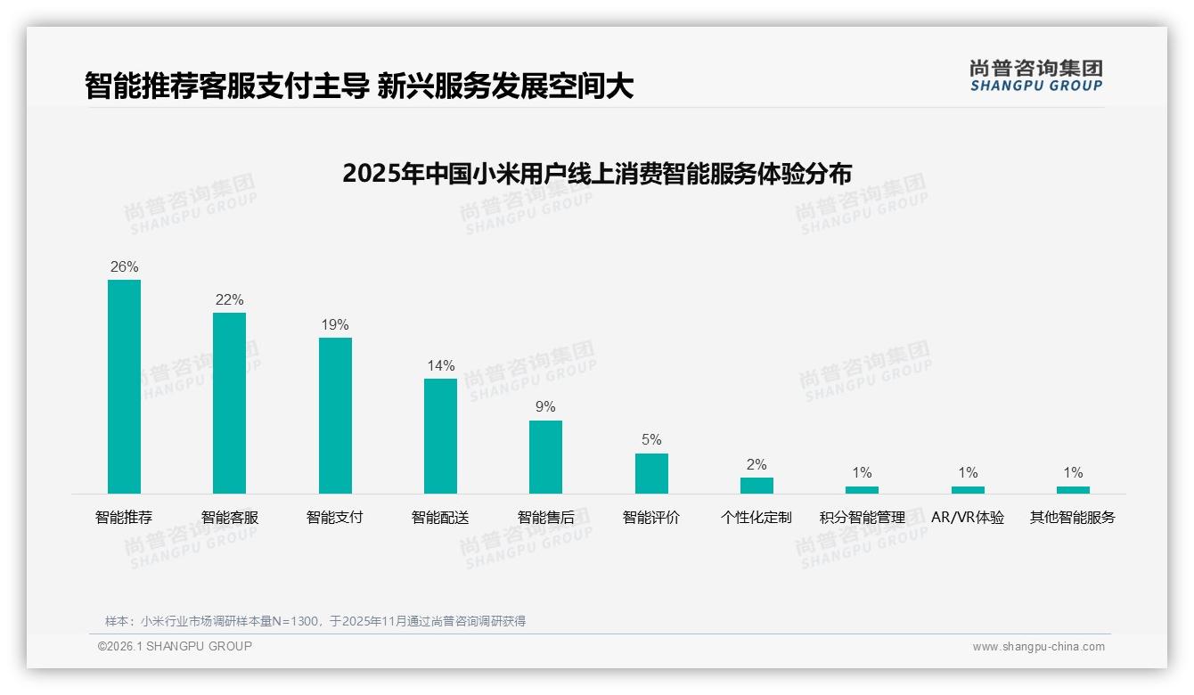 尚普咨询集团消费研究：性价比偏好28%，小米科技功能22%紧随其后-2026年1月-小米-38