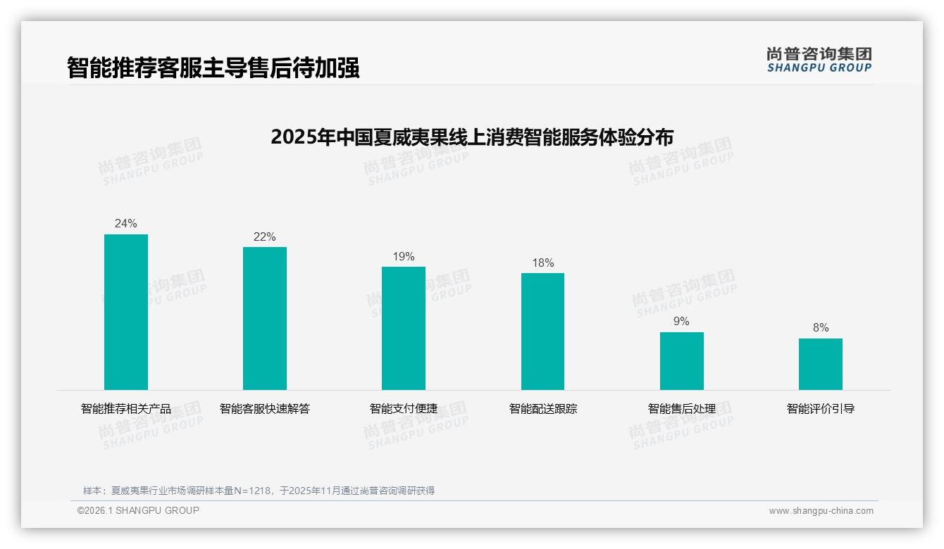国产占比73%主导市场，品质优先型消费者34%——尚普咨询集团夏威夷果品类年报-2026年1月-夏威夷果-38