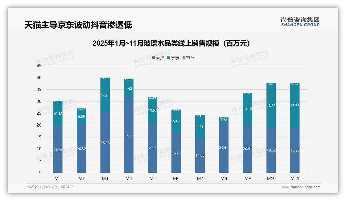 尚普咨询集团白皮书指出：50~70%复购率仅31%，玻璃水品牌忠诚度待补位-2026年1月-玻璃水-38