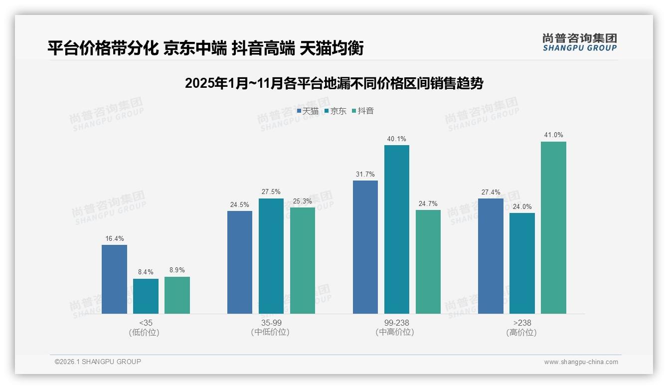 41%首次购买率引爆地漏新客市场，功能型产品蓝海待掘——尚普咨询集团《2025年中国地漏市场洞察报告》-2026年1月-地漏-38