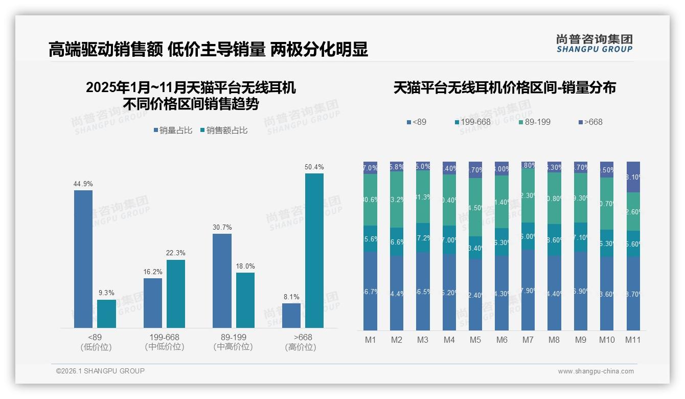 31%音质优先型需求驱动无线耳机高端芯片竞赛——尚普咨询集团独家披露-2026年1月-无线耳机-38