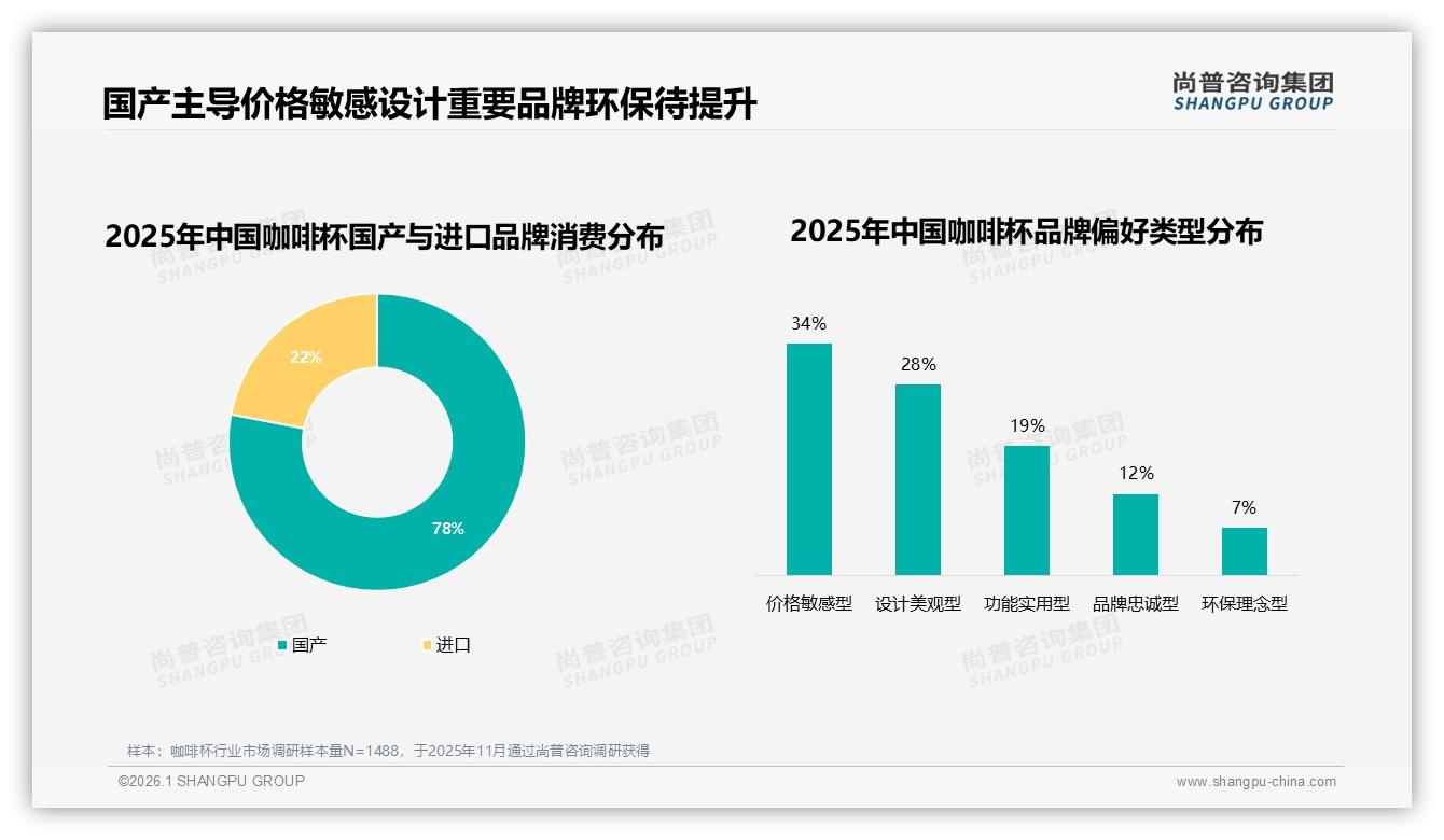 国产咖啡杯占78%份额碾压进口，尚普咨询集团咖啡杯品类年报：价格与设计仍是关键-2026年1月-咖啡杯-38
