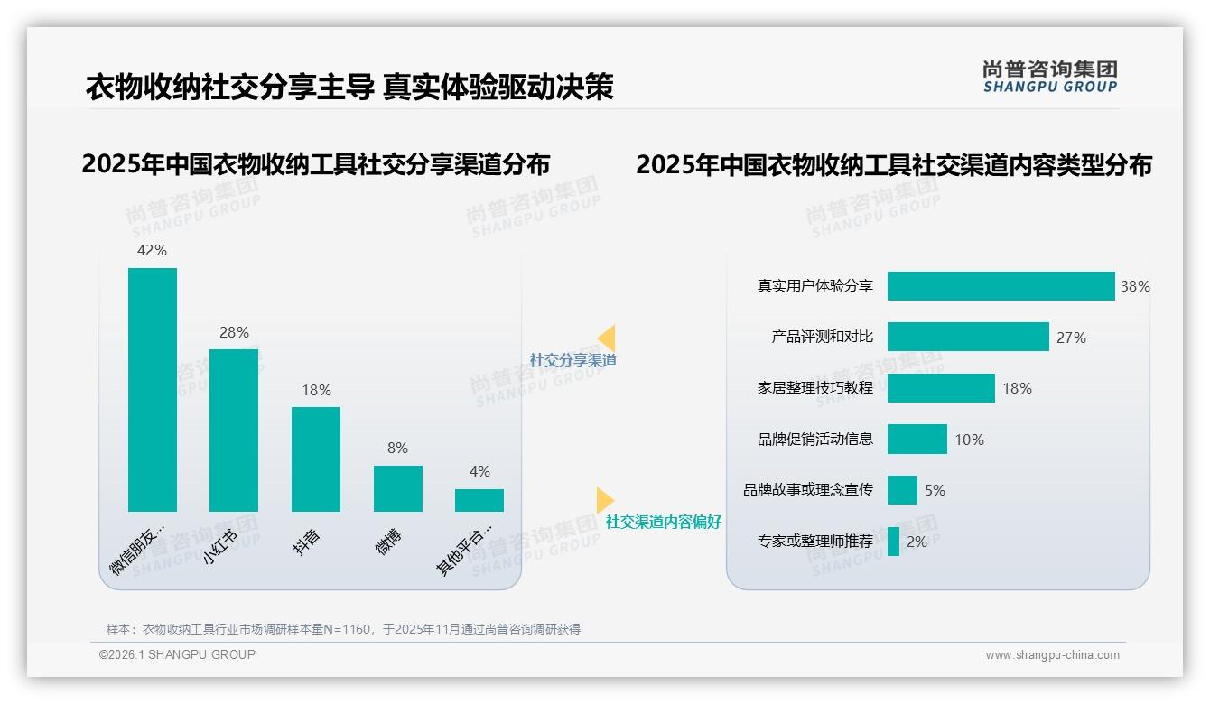 真实体验分享38%碾压广告，衣物收纳工具品牌急投家居博主41%信任高地-2026年1月-衣物收纳工具-38