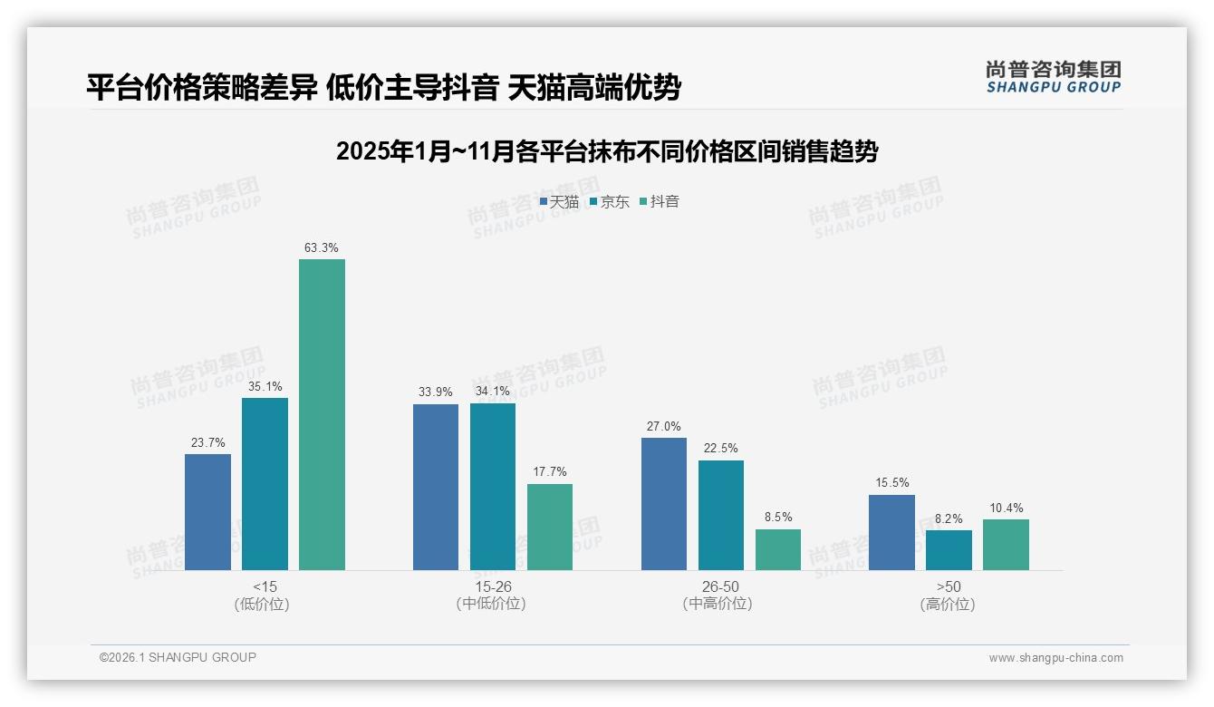 尚普咨询集团独家披露：52%消费者面对抹布涨价仍继续购买，品牌忠诚度高于预期——尚普咨询集团趋势洞察报告-2026年1月-抹布-38