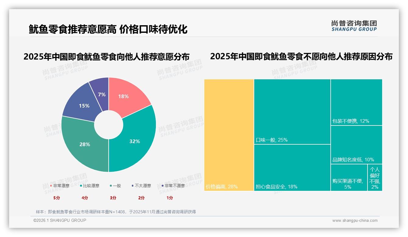 原味香辣味合计占53%即食鱿鱼零食口味集中度风险与机会并存-2026年1月-即食鱿鱼零食-38