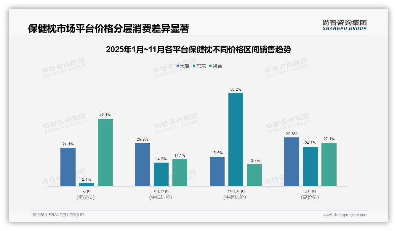 亲友口碑推荐38%社媒广告29%双轮驱动，保健枕进入信任营销时代——尚普咨询集团专题解读-2026年1月-保健枕-38