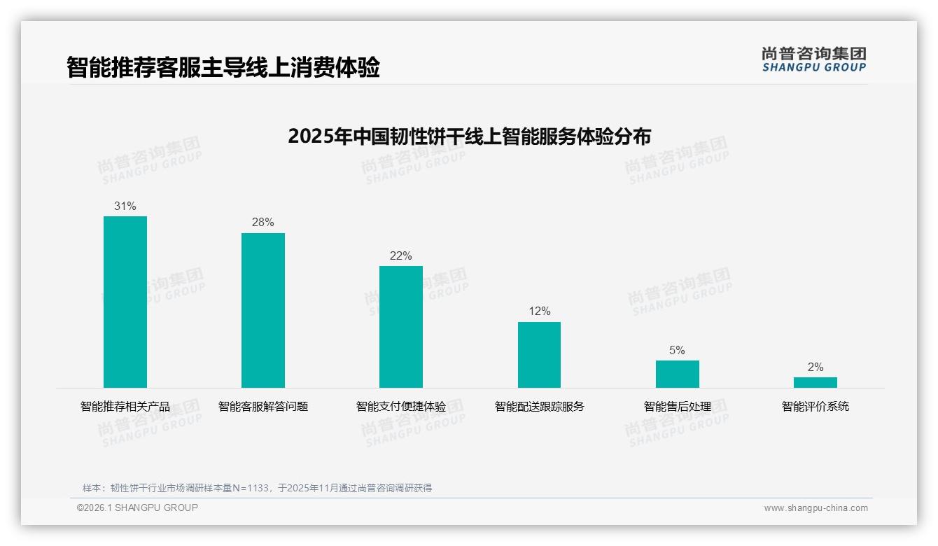 社交分享41%微信朋友圈韧性饼干裂变待引爆——尚普咨询集团白皮书指出-2026年1月-韧性饼干-38