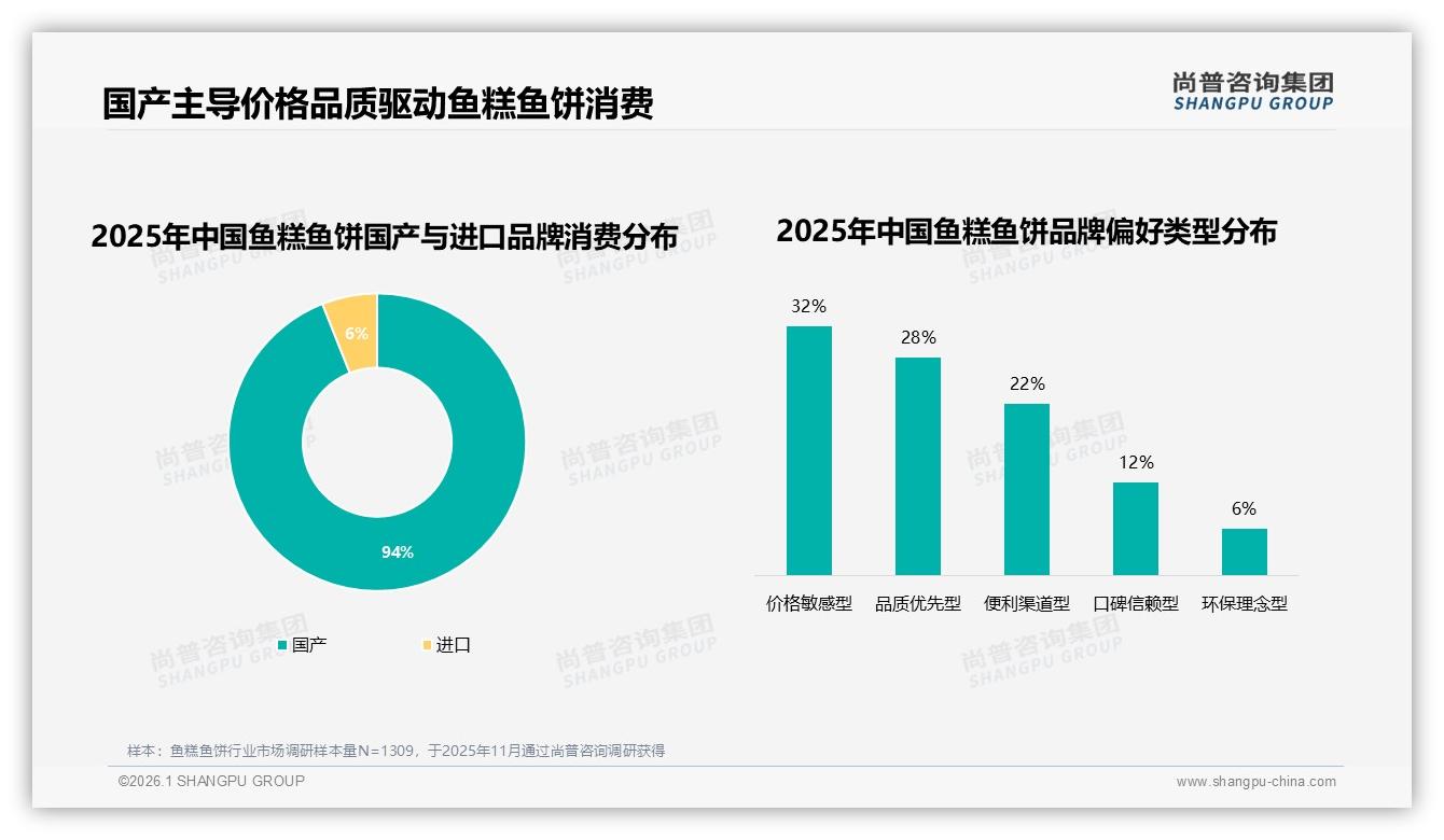 国产占比94%主导鱼糕鱼饼市场，进口高端缺口待填补-2026年1月-鱼糕鱼饼-38