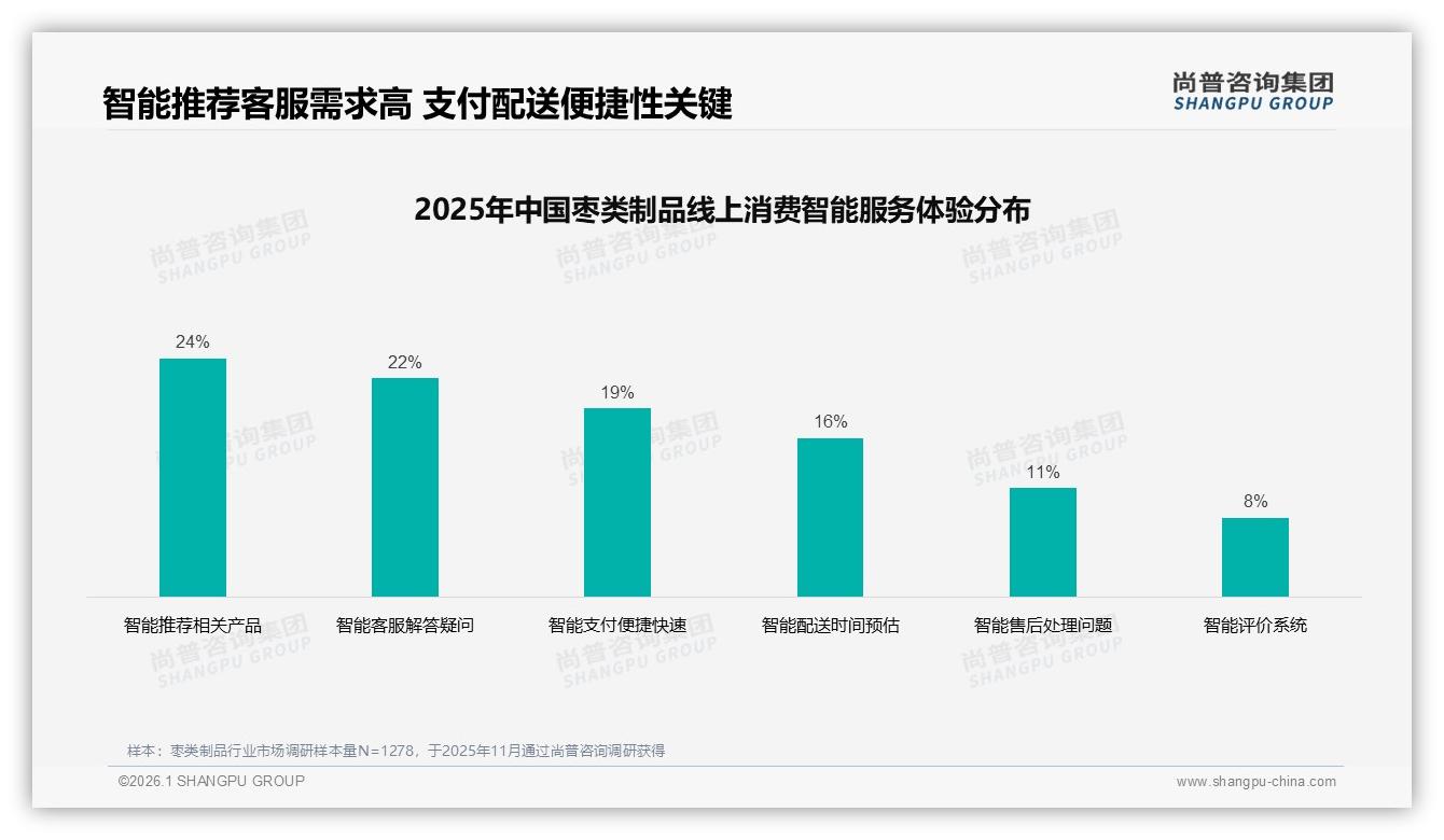 中包装27%销量领先，枣类制品品牌加码250克家庭场景——尚普咨询集团数据洞察-2026年1月-枣类制品-38