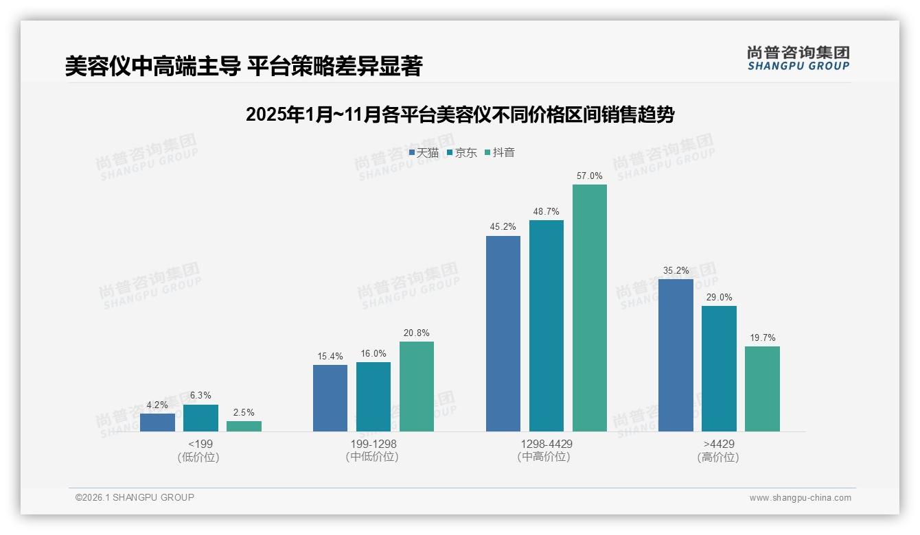 尚普咨询集团数据洞察：清洁类美容仪28%份额领跑，抗衰老成第二刚需-2026年1月-美容仪-38