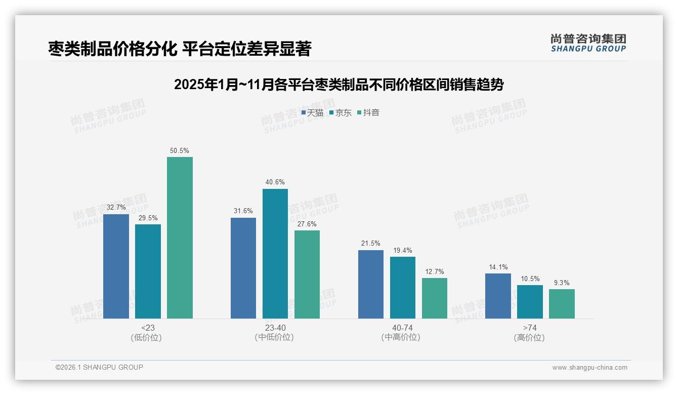尚普咨询集团行业透视：国产94%绝对优势，进口枣类制品高端缝隙待突破-2026年1月-枣类制品-38