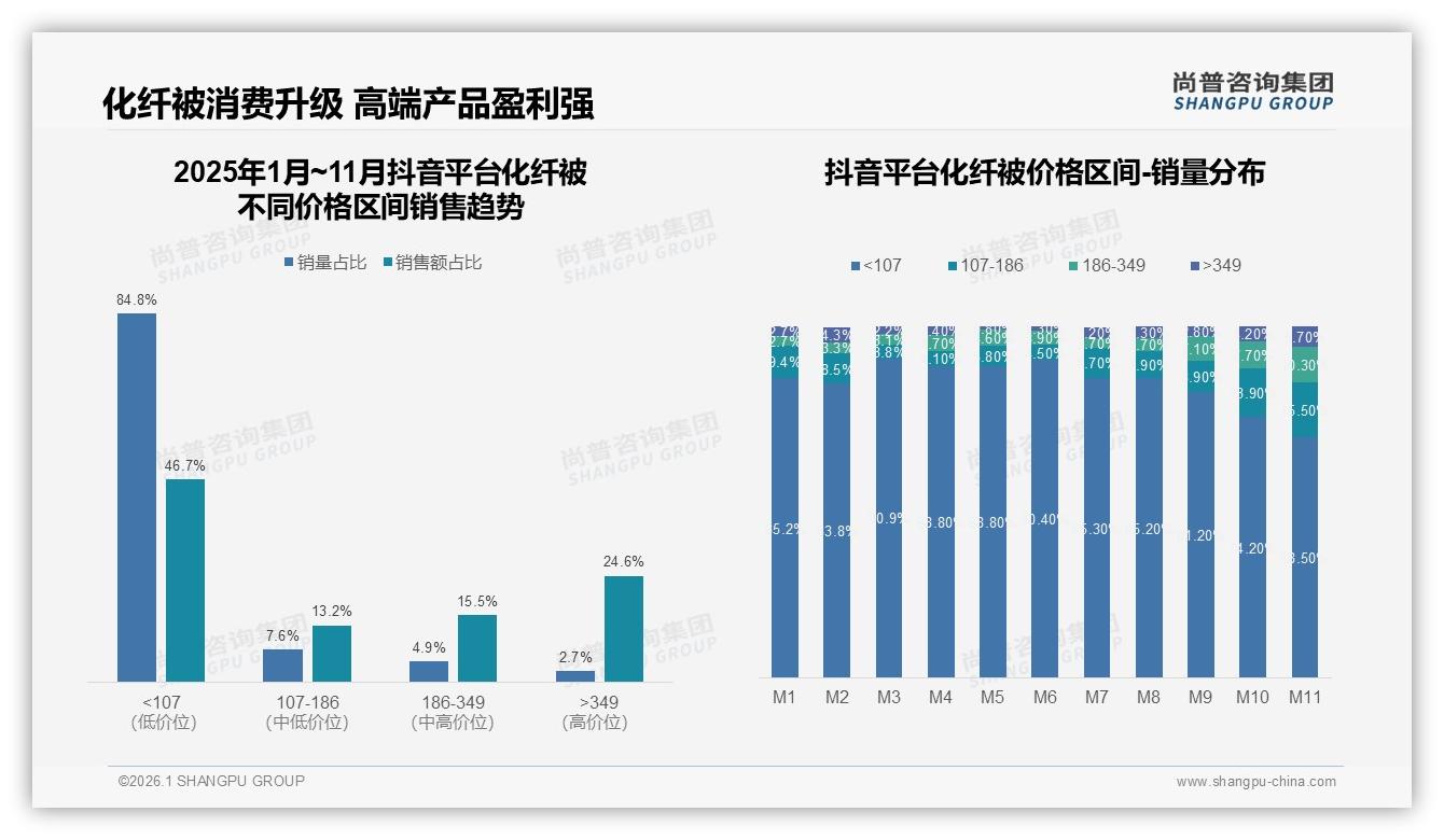 仅17%用户非常愿意推荐化纤被，品质体验一般占31%——尚普咨询集团权威报告：口碑瓶颈待破-2026年1月-化纤被-38