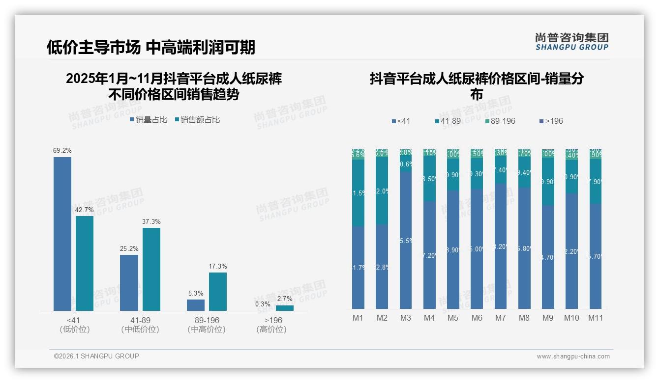 尚普咨询集团趋势雷达：成人纸尿裤每周补货31%，订阅复购率70~90%占34%-2026年1月-成人纸尿裤-38