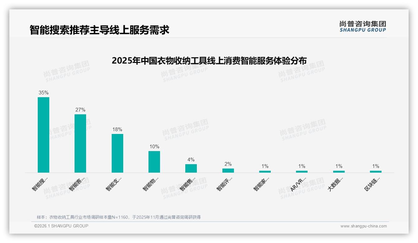 尚普咨询集团数据洞察：国产89%碾压进口，衣物收纳工具价格敏感38%品质保障27%双轮驱动-2026年1月-衣物收纳工具-38
