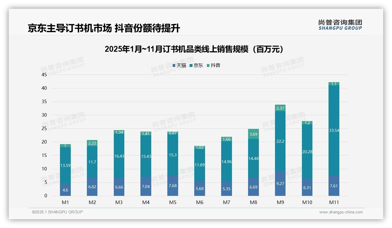 价格涨10%后63%消费者仍买订书机，但24%减少频率——尚普咨询集团行业观察-2026年1月-订书机-38