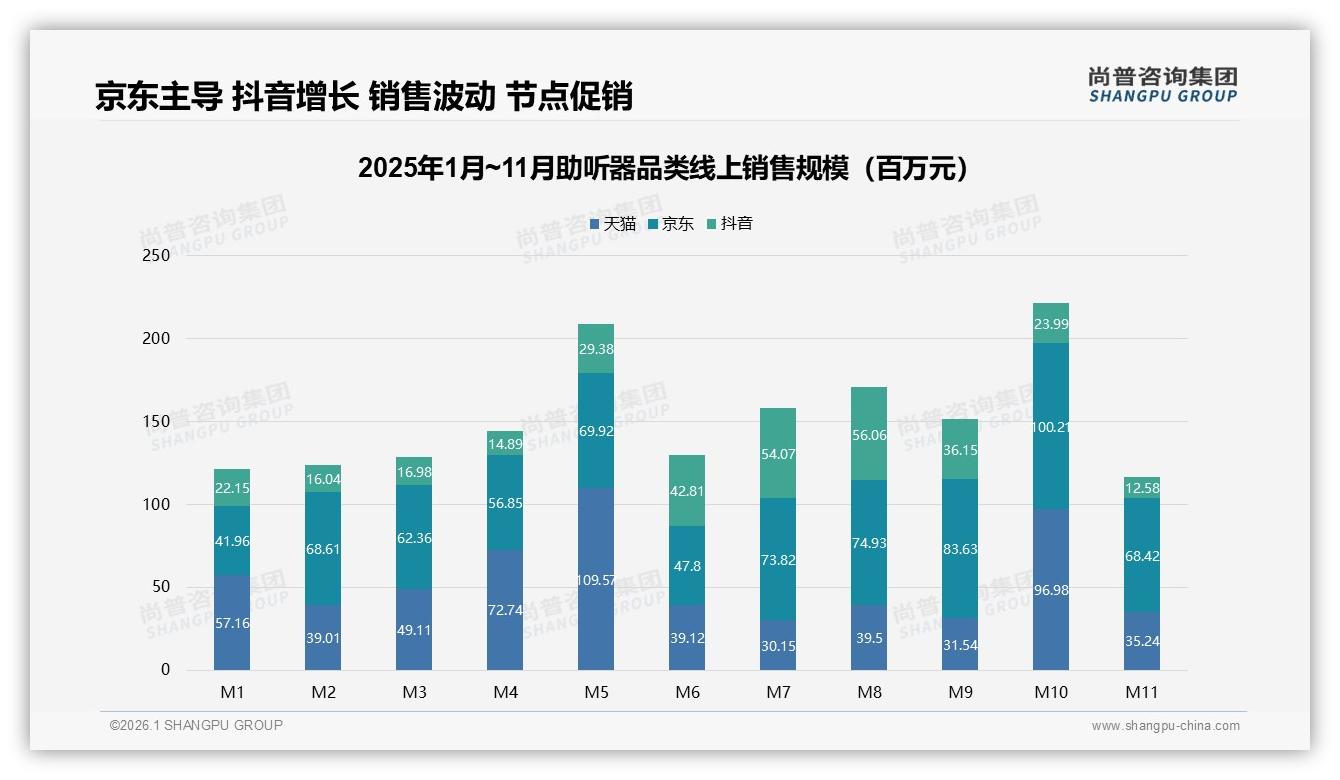 67%用户愿推荐但31%嫌效果不佳，助听器体验缺口待补——尚普咨询集团独家披露-2026年1月-助听器-38