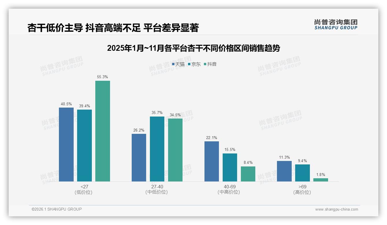 尚普咨询集团独家披露：杏干下午消费时段31%占比激活办公场景能量缺口-2026年1月-杏干-38