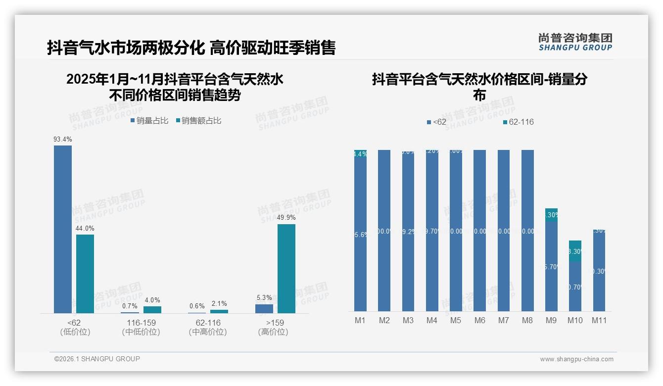 尚普咨询集团行业透视：夏季41%销售高峰，含气天然水品牌抢滩高温经济-2026年1月-含气天然水-38