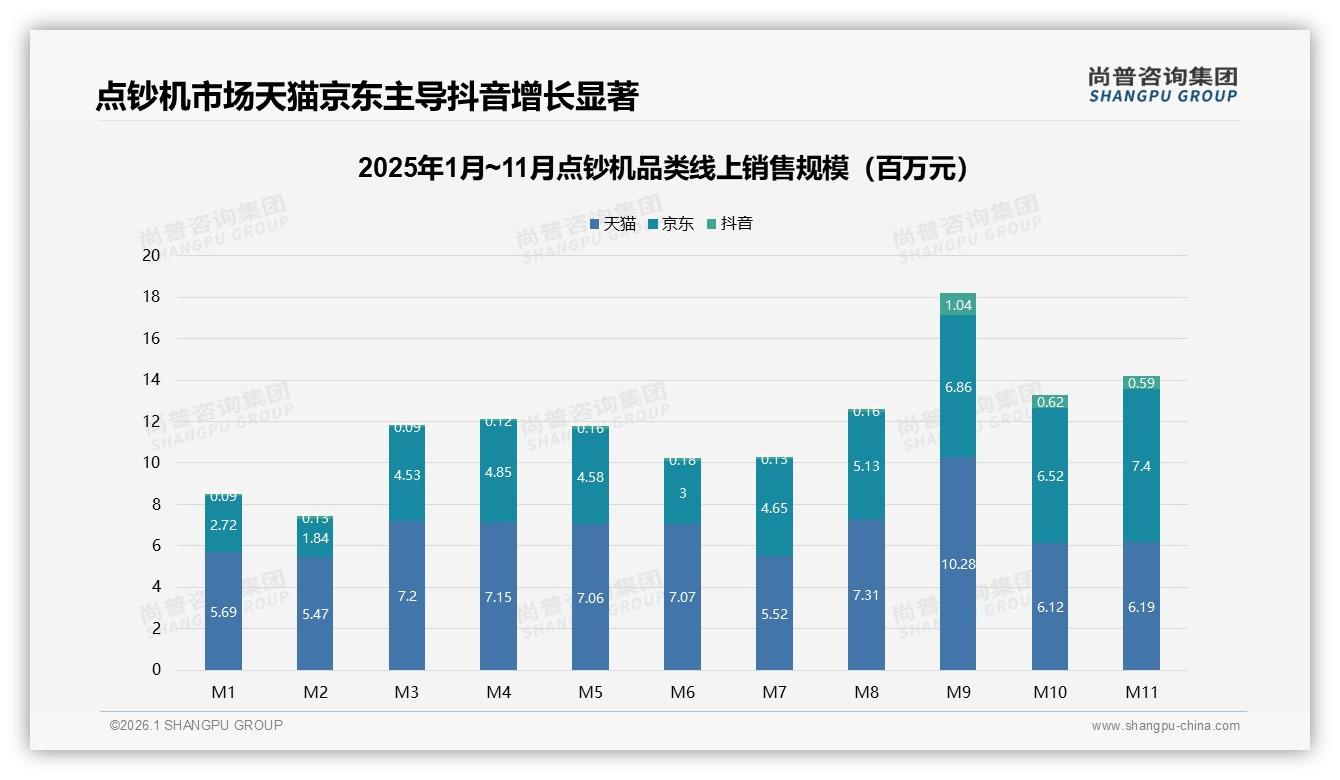 300~500元42%消费者最爱，点钞机低价为王——尚普咨询集团趋势雷达报告-2026年1月-点钞机-38