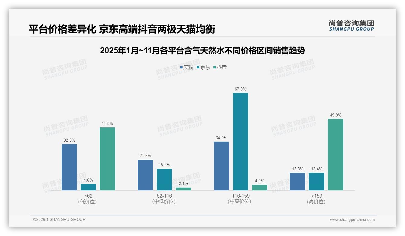 尚普咨询集团权威发布：26至35岁人群39%领跑含气天然水消费个性化浪潮-2026年1月-含气天然水-38
