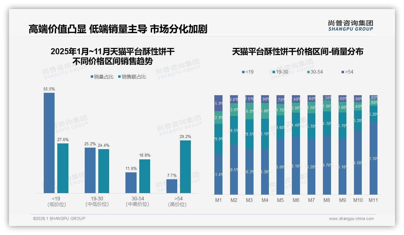 尚普咨询集团行业观察：国产酥性饼干86%份额主导，进口品牌14%如何破局-2026年1月-酥性饼干-38
