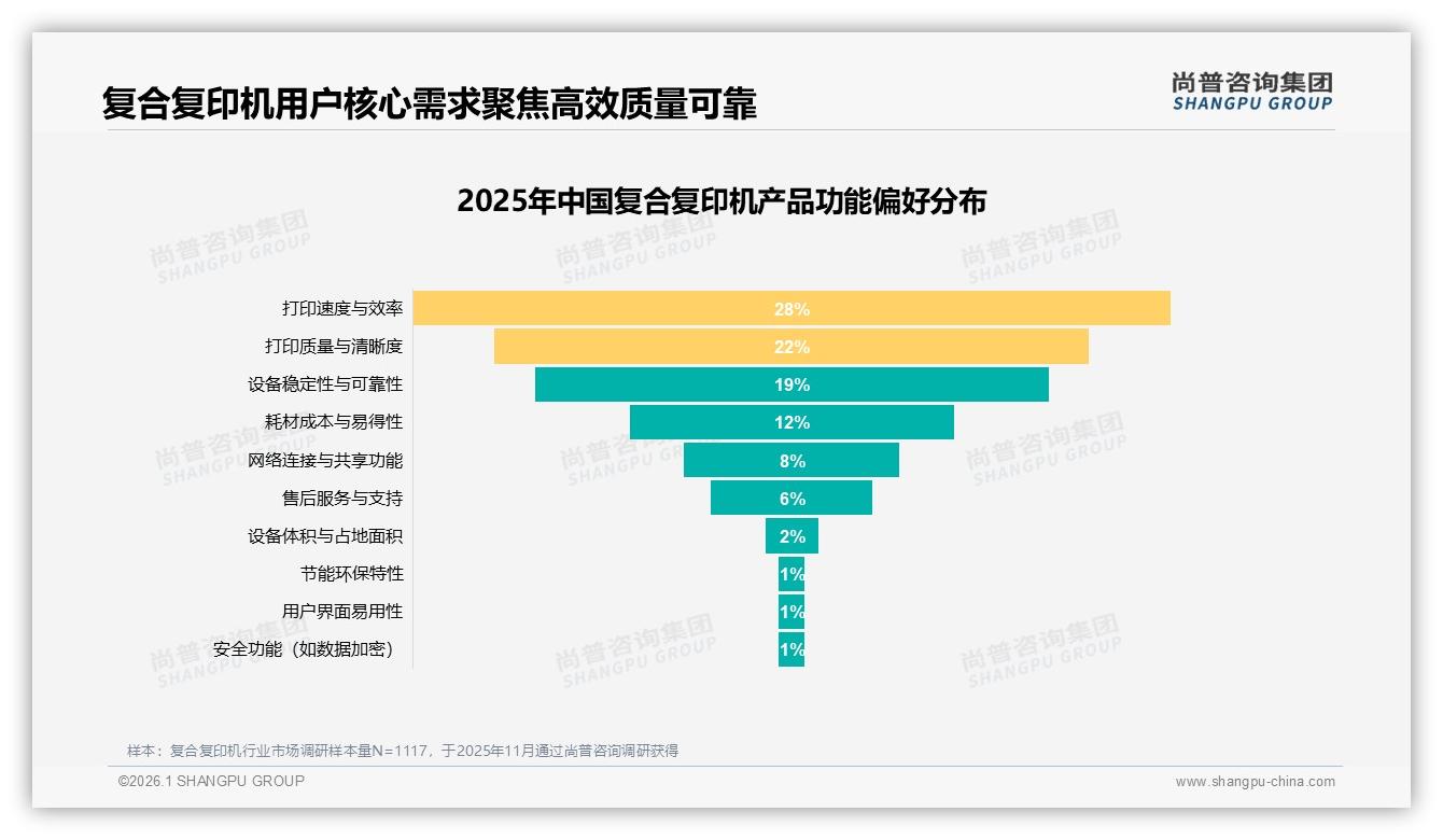 尚普咨询集团专题解读：53%推荐意愿背后34%消费者不满售后，复合复印机NPS待提升-2026年1月-复合复印机-38