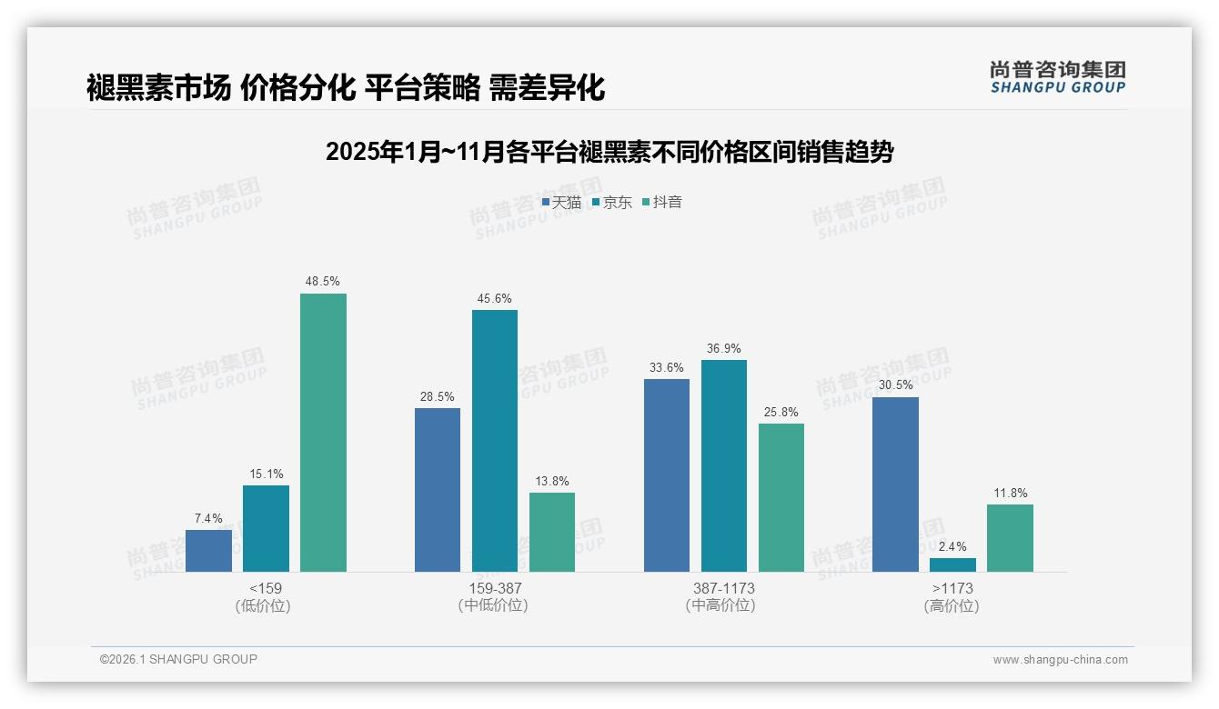 尚普咨询集团趋势雷达：睡前30分钟58%消费者集中服用褪黑素，场景营销决胜-2026年1月-褪黑素-38