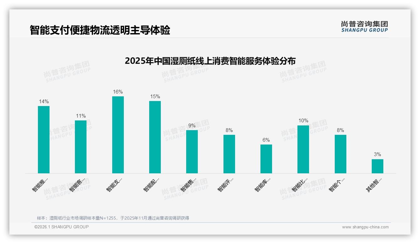 尚普咨询集团品类洞察：真实用户分享占比31%成湿厕纸信任第一入口-2026年1月-湿厕纸-38