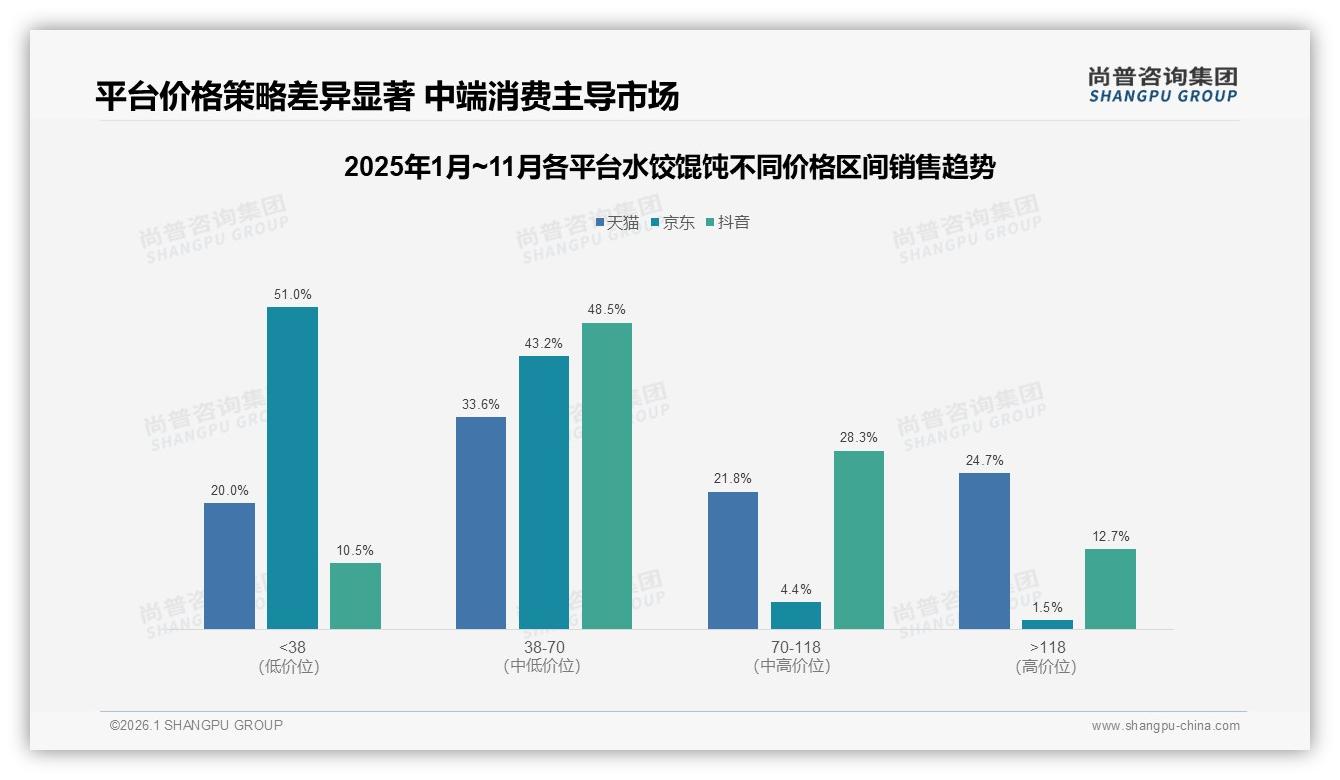 每周一次27%家庭场景水饺馄饨大份装性价比革命——尚普咨询集团水饺馄饨品类年报：家庭场景27%高频复购攻略-2026年1月-水饺馄饨-38
