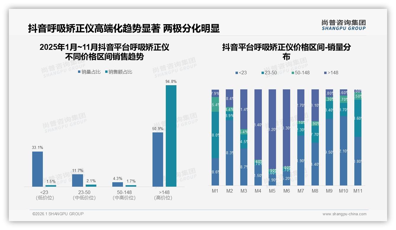 尚普咨询集团专题解读：68%消费者选国产呼吸矫正仪，效果优先型占25%-2026年1月-呼吸矫正仪-38