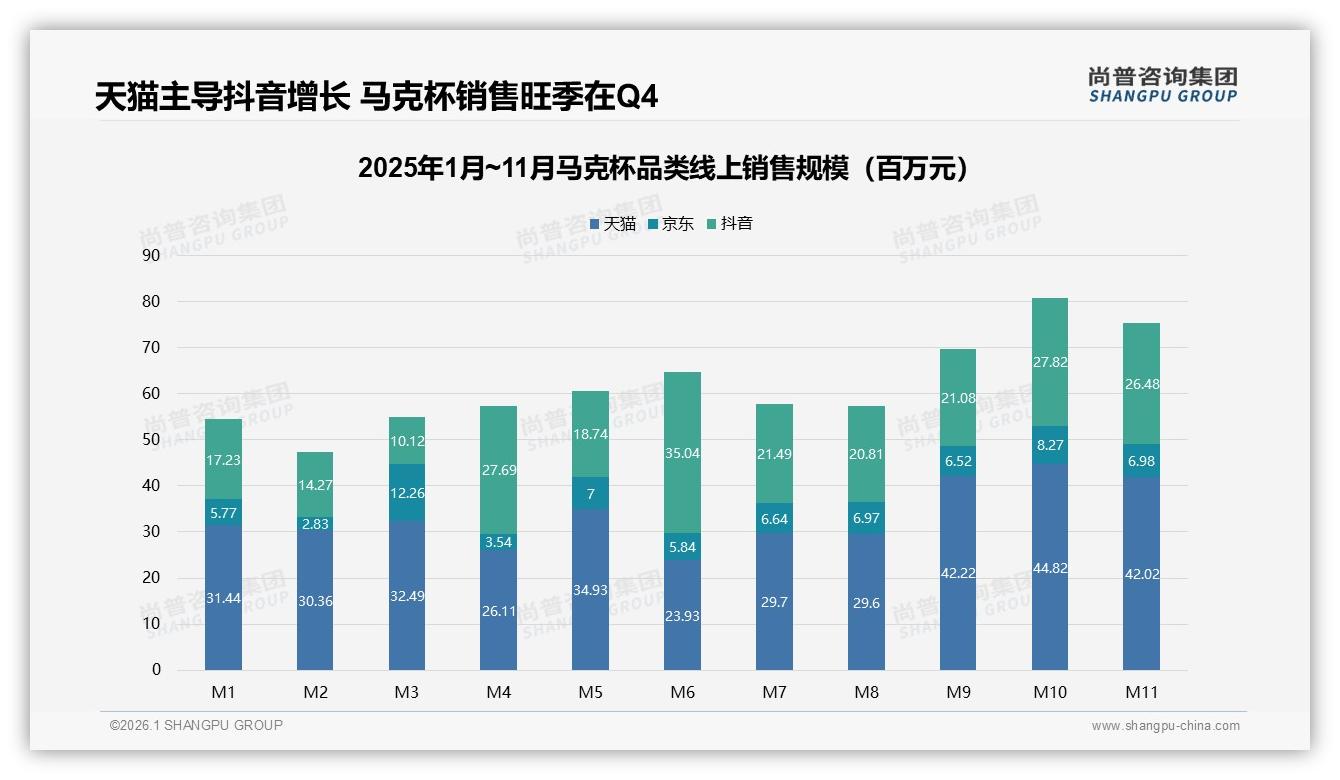 42%消费者年购2至3次马克杯，低频替换市场待激活——尚普咨询集团马克杯品类年报-2026年1月-马克杯-38