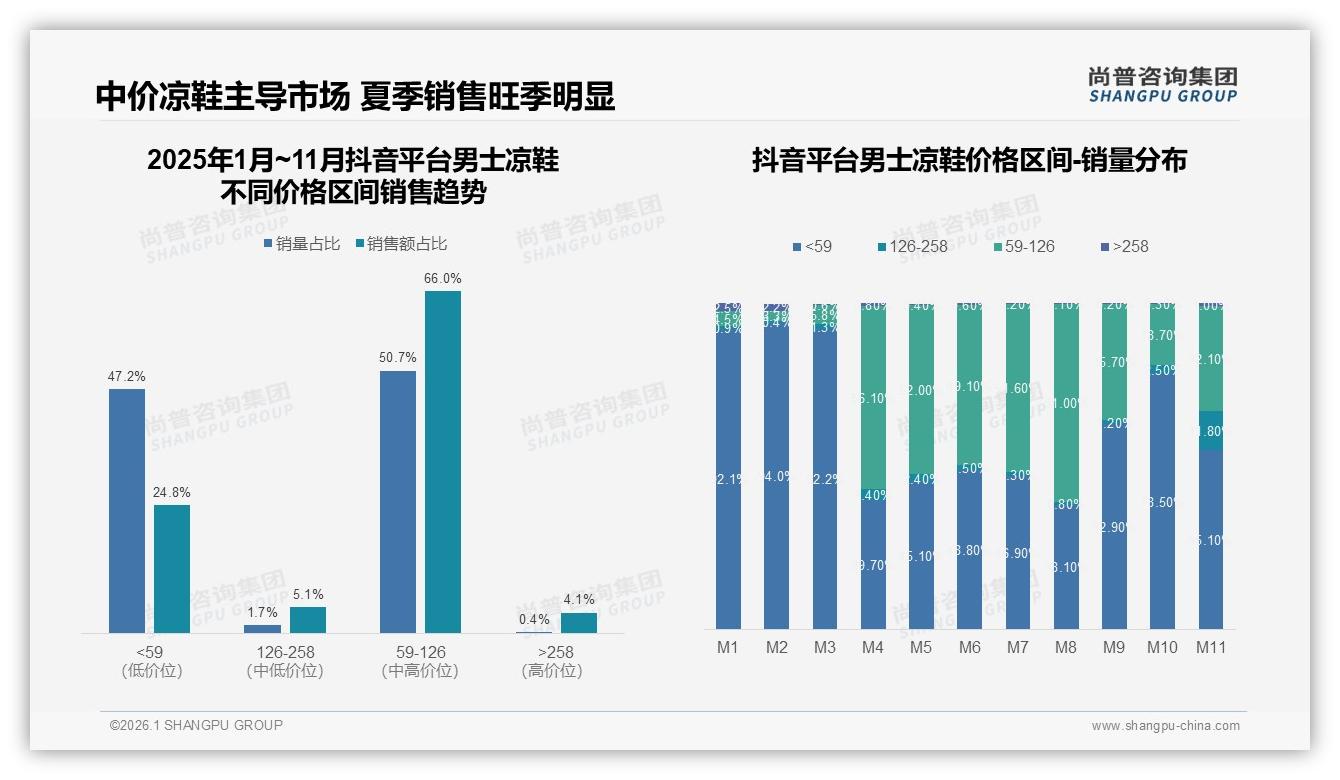 100到200元男士凉鞋价格接受度41%，中低收入人群主导——尚普咨询集团趋势雷达报告-2026年1月-男士凉鞋-38