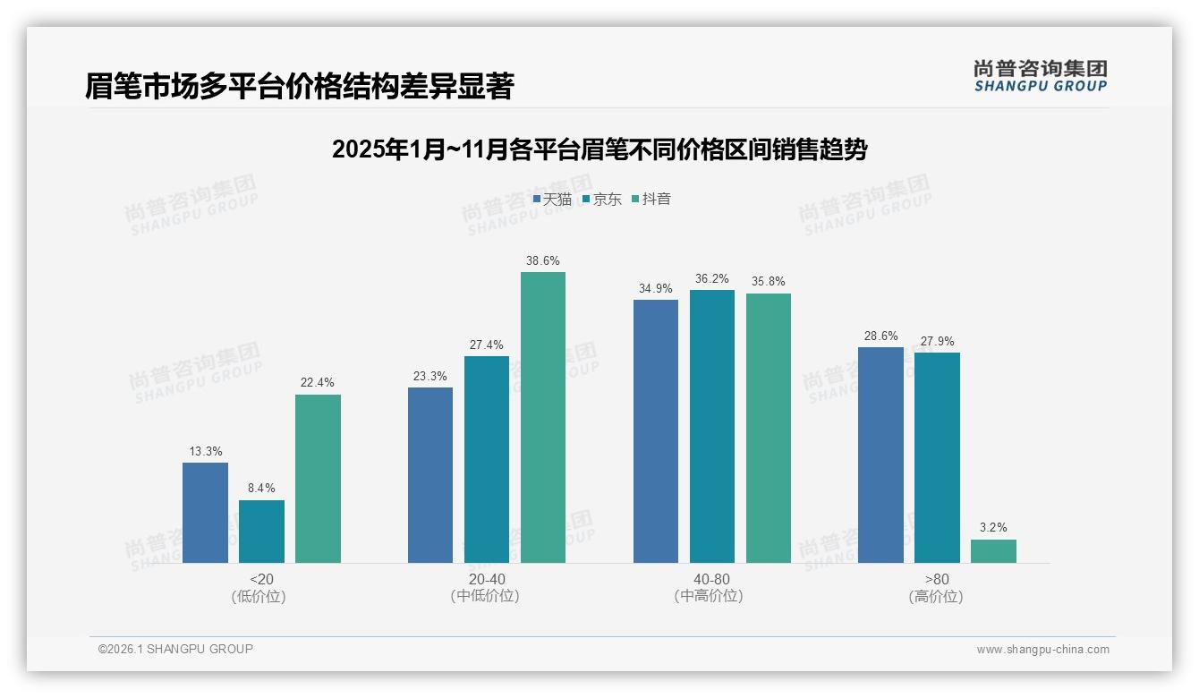 眉笔智能推荐服务需求27%占比尚普咨询集团专题解读-2026年1月-眉笔-38