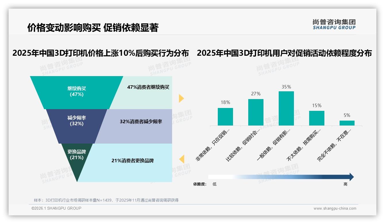 桌面级FDM和光固化55%份额主导3D打印机市场尚普咨询集团趋势雷达报告-2026年1月-3D打印机-38